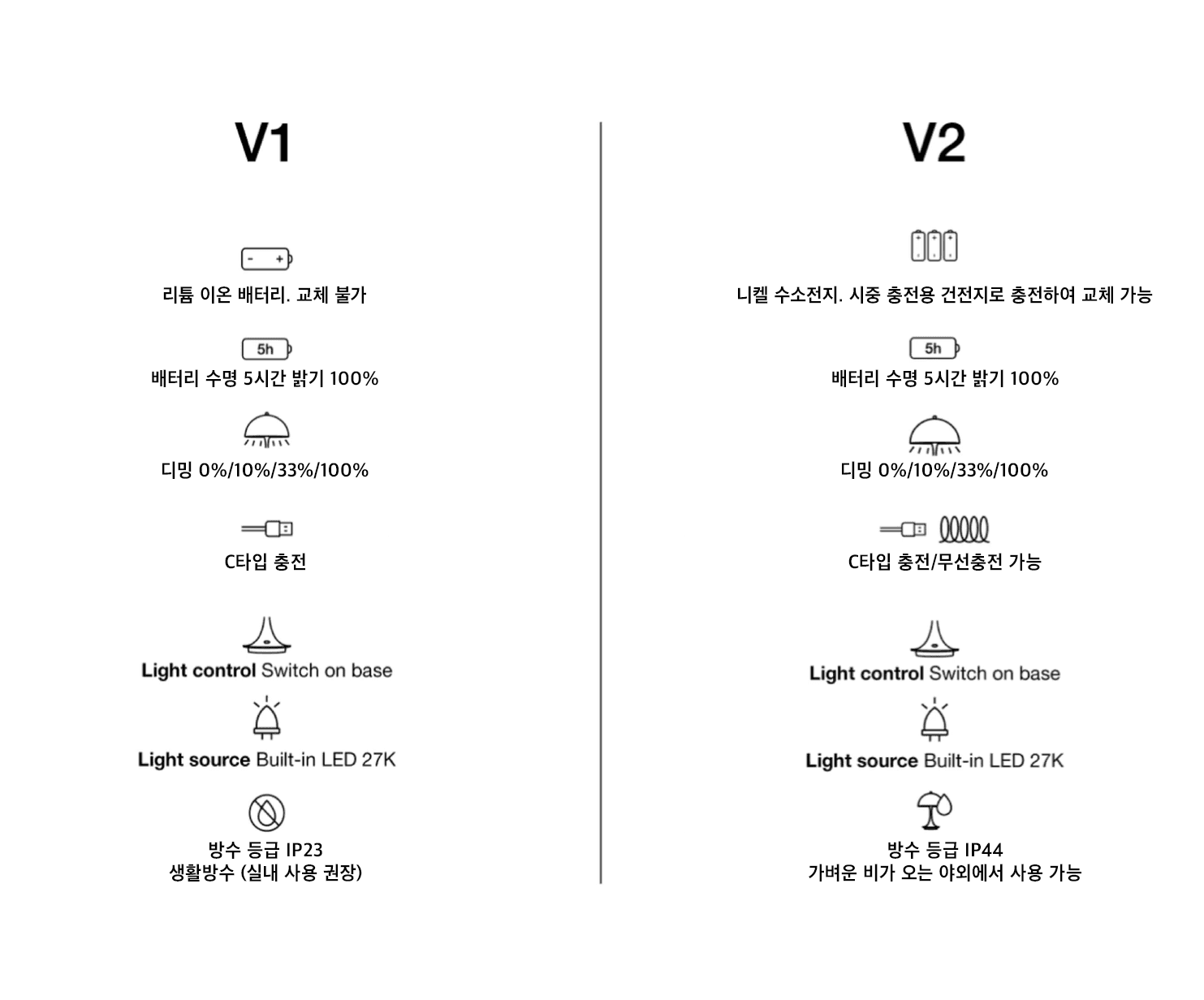 판텔라 포터블 250 테이블 램프 화이트 V2 라이프스타일 이미지 8
